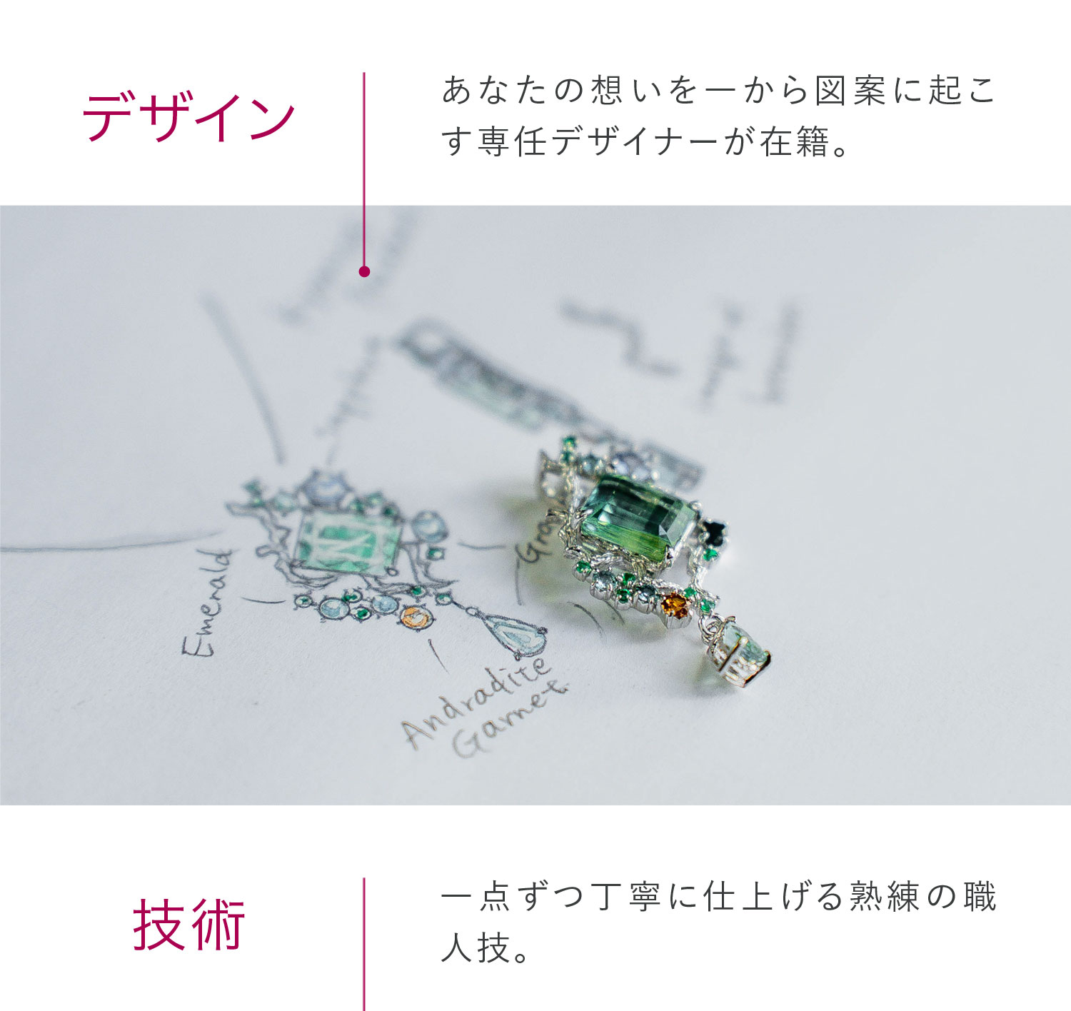 デザイン 技術
